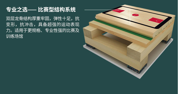 內蒙（méng）古企口籃球（qiú）場地（dì）板代理商
