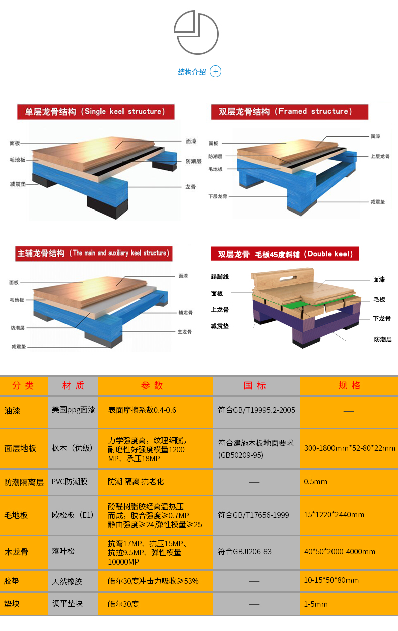 體育（yù）地板安（ān）裝輔料：踢腳線、扣條、防潮（cháo）膜，你